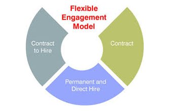 Tailor-made Solutions